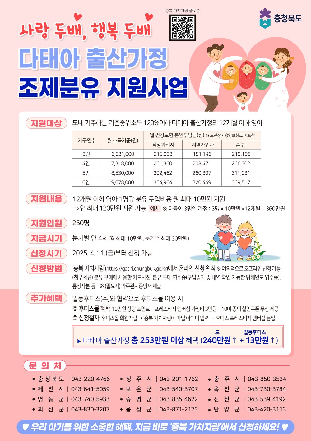 음성군보건소, 다태아 출산가정 조제분유 지원사업 신규 시행