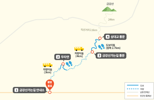 양구 DMZ 평화의길 테마노선 18일부터 운영