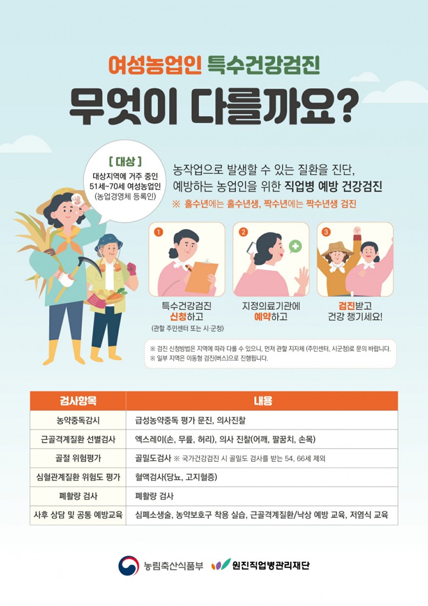 당진시, 여성농업인 건강복지 증진을 위한 특수 건강검진 지원