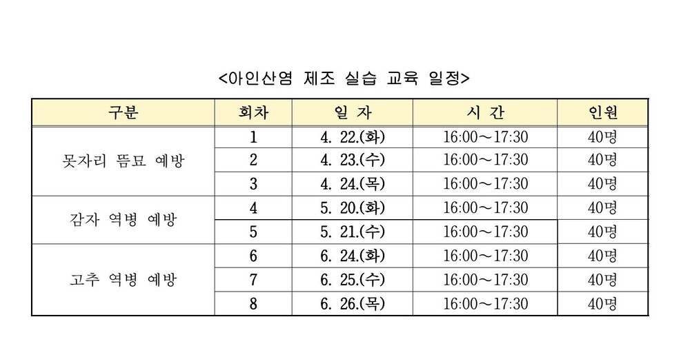 당진시농업기술센터, 아인산염 제조 실습 교육 운영