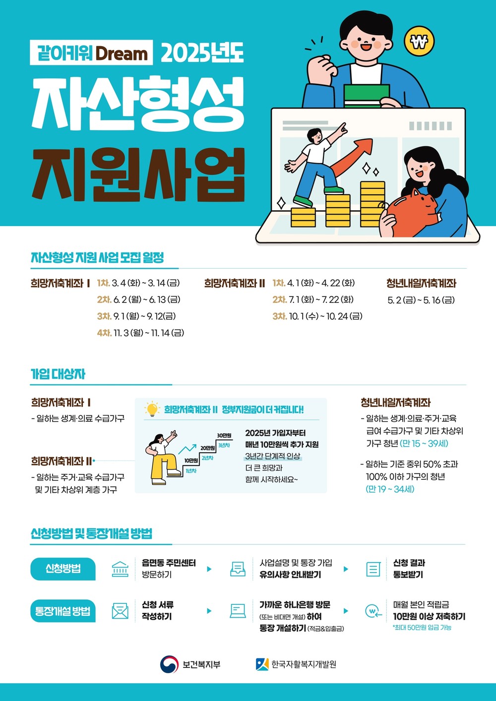 용산구, 목돈 마련을 위한 ‘희망저축계좌Ⅱ’ 모집