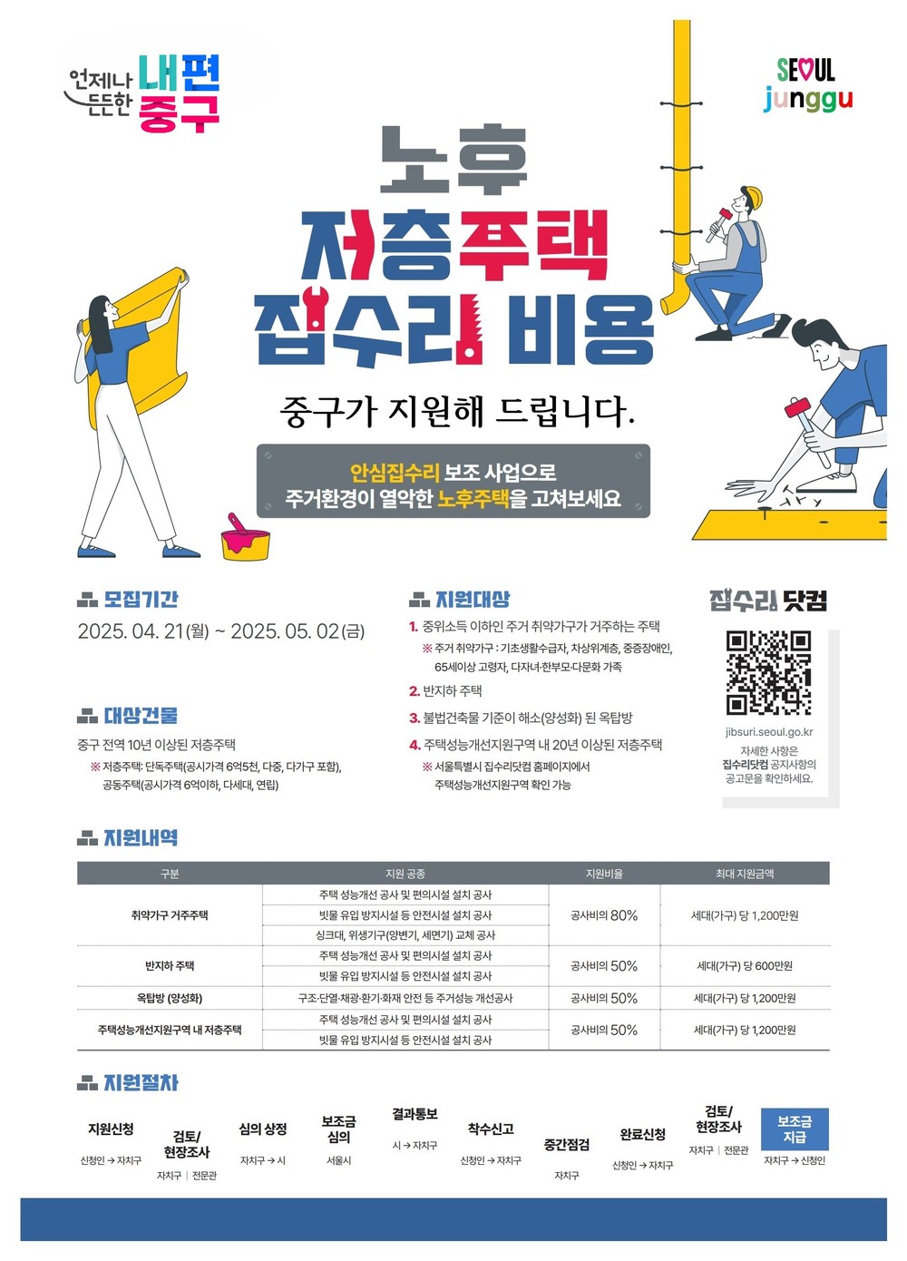 서울 중구, 노후주택 집수리 비용 최대 1,200만 원 지원