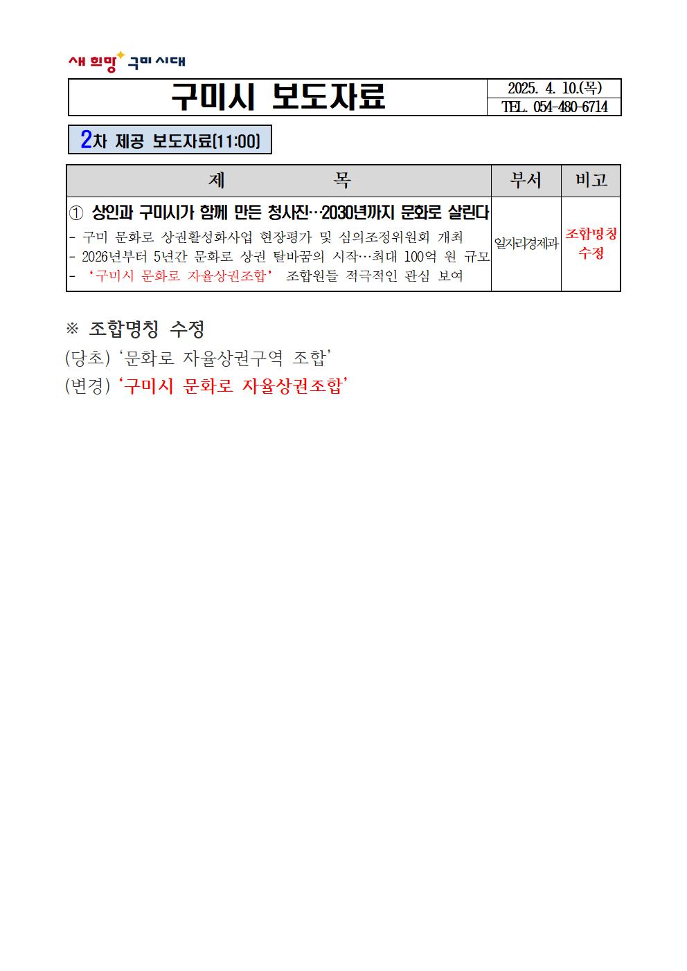 상인과 구미시가 함께 만든 청사진…2030년까지 문화로 살린다