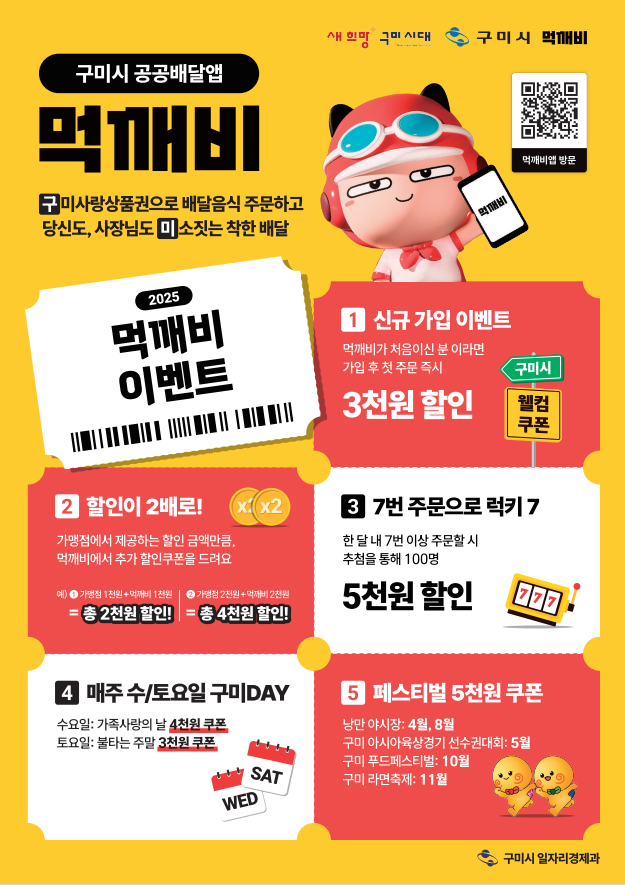 구미시 공공배달앱 '먹깨비', 누적매출 120억․주문 50만건 돌파!