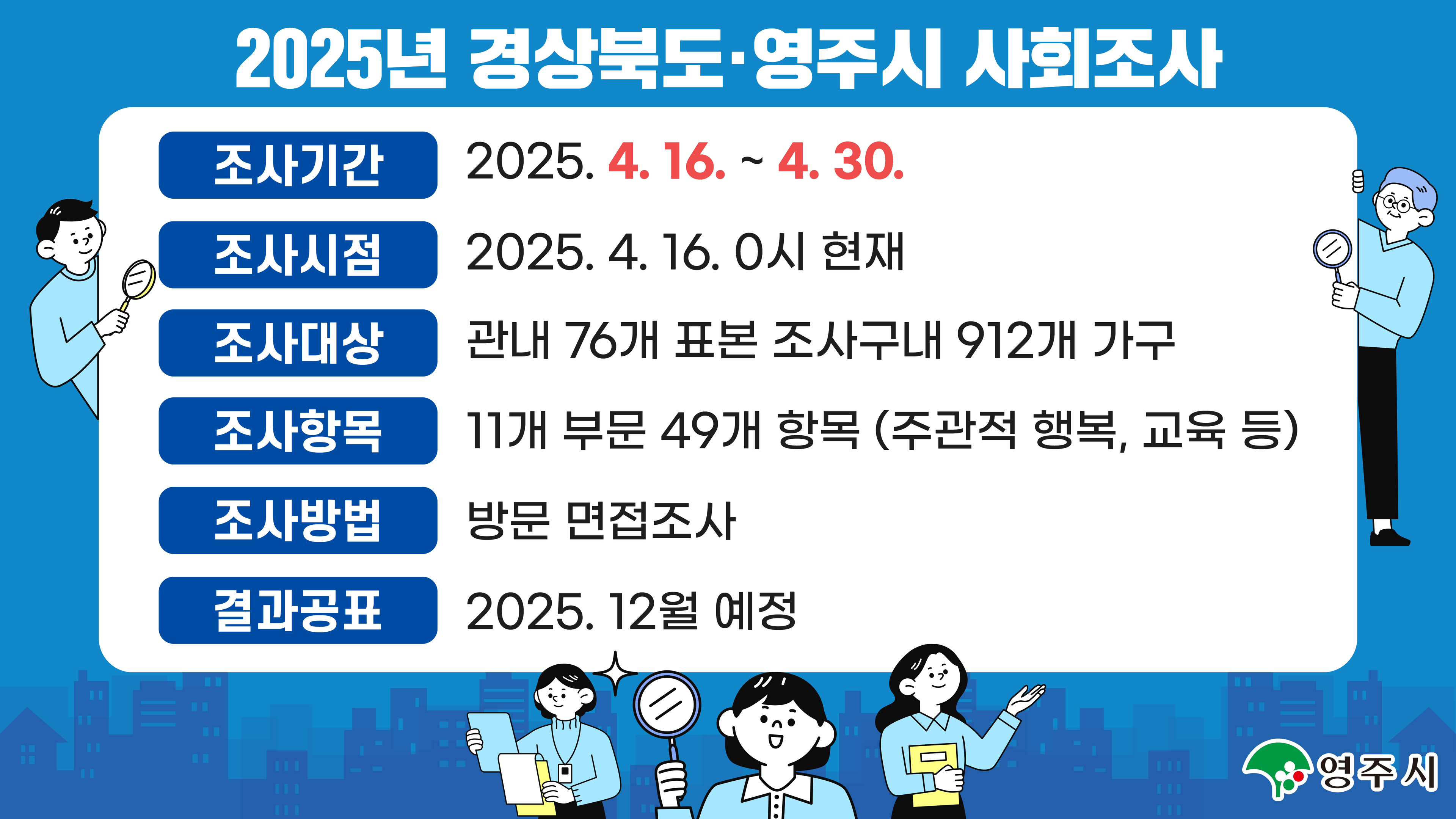 영주시, 2025년 경상북도·사회조사 실시