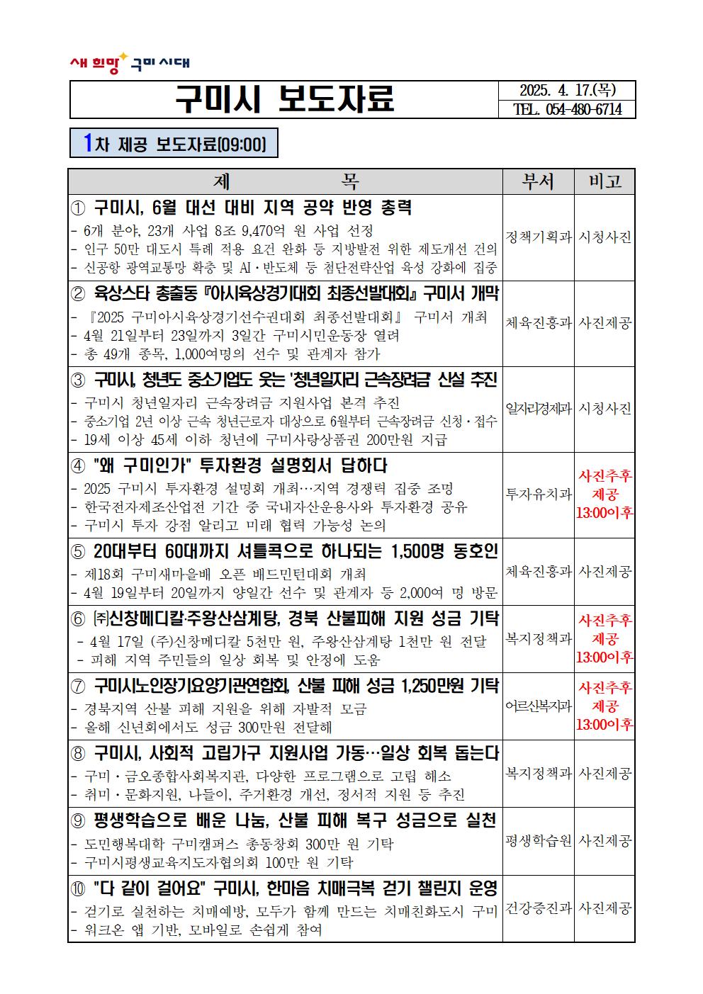 구미시, 6월 대선 대비 지역 공약 반영 총력