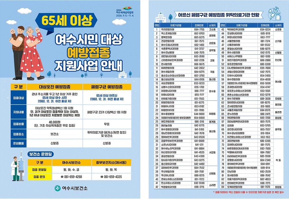 65세 이상 시민 폐렴구균, 대상포진 예방접종 비용 지원