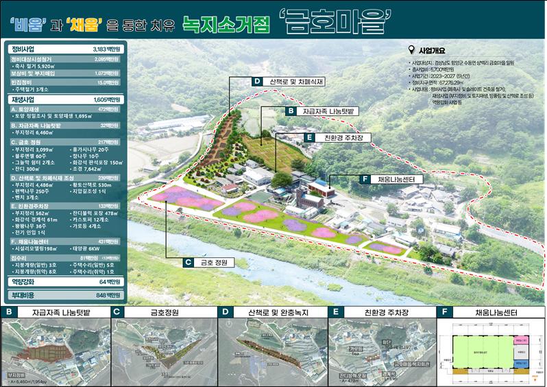 함양군 금호지구 농촌공간 정비사업 기본계획 승인, 추진 탄력