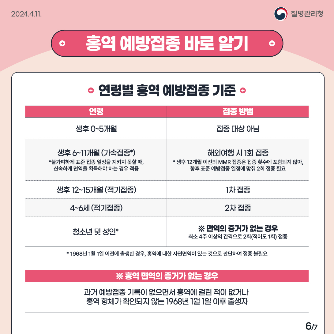 함양군, 해외여행 전에 홍역 예방접종 받으세요