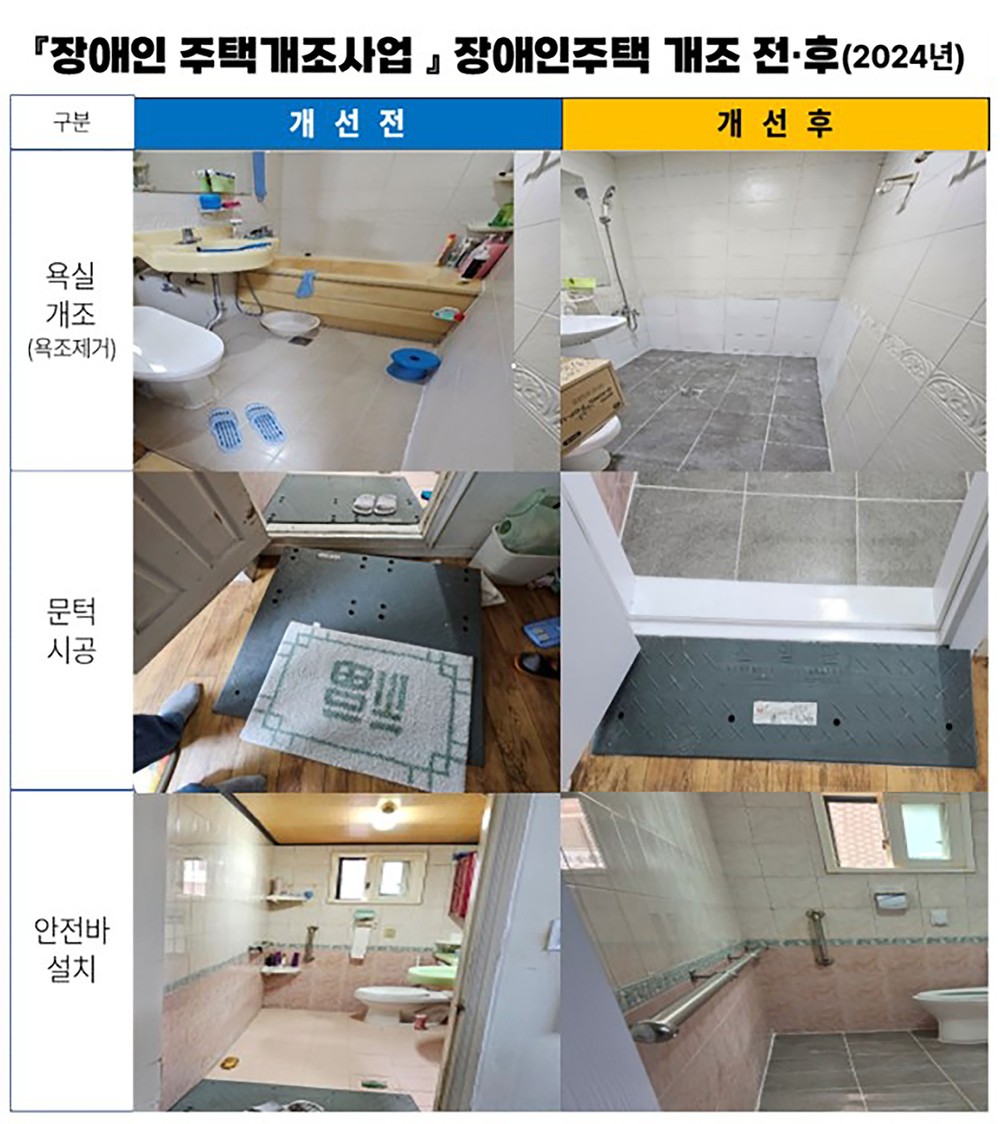 성남시, 장애인 주택 개조 사업 대상자 모집