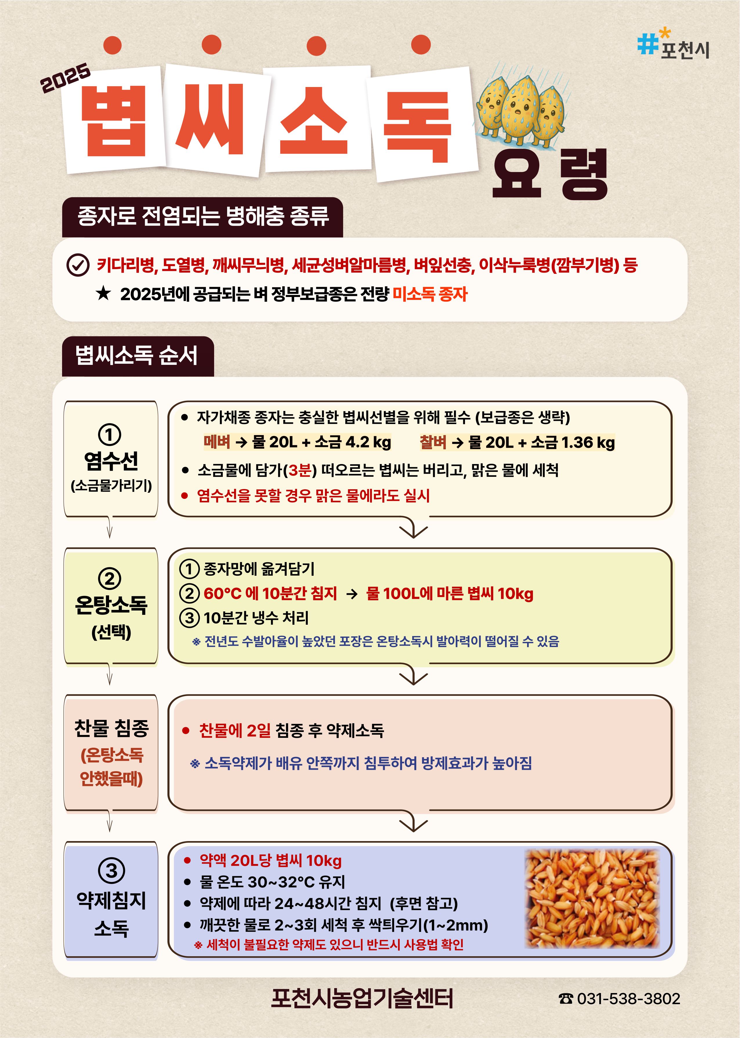 포천시, 고품질 쌀 생산 위한 볍씨소독 및 적기 못자리 설치 당부