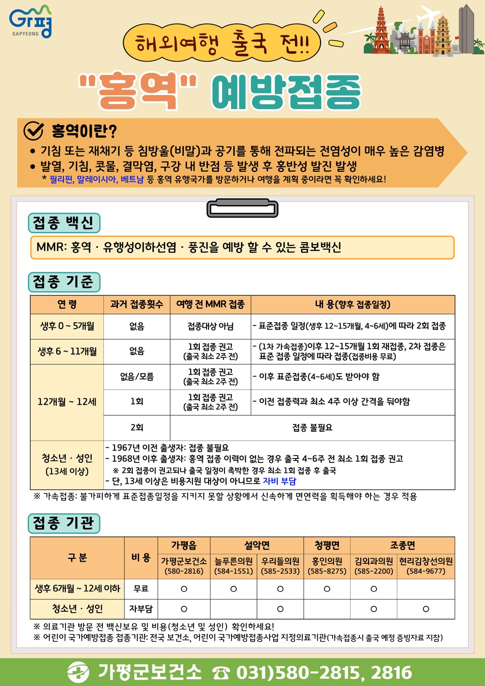 가평군, 해외여행 전 홍역 예방접종 권고