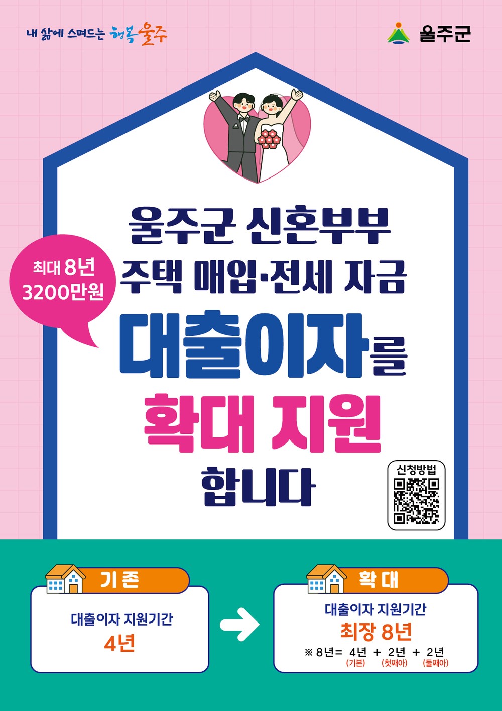울주군, 신혼부부 대출이자 지원사업 기간 확대
