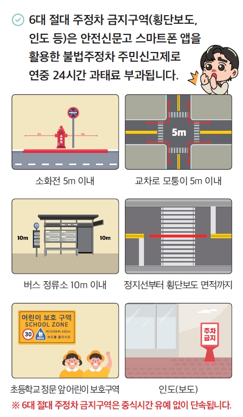 대전 중구, 한화생명 볼파크 야구장 인근 이면도로 불법주정차 단속 전면 실시