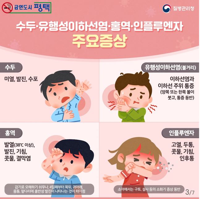 봄바람과 함께 찾아온 ‘기침바람’ 호흡기 감염병 주의!!
인플루엔자, 수두, 유행성이하선염 등