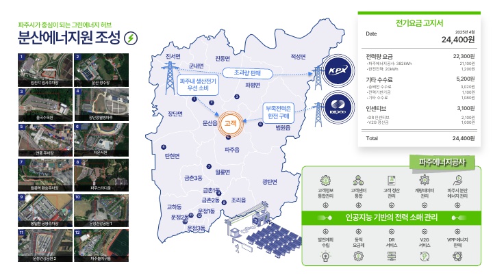 경기도, 파주 의왕 산자부 ‘분산에너지 특화지역’ 지정 신청, 에너지 자립도시 실현