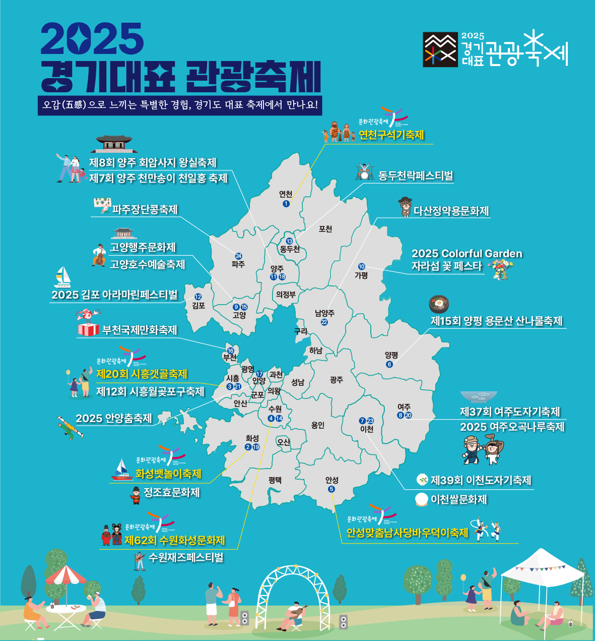 '내비게이션에서 경기대표관광축제' 안내...실시간 위치 기반 음성 광고 개시, 방문객 유치 추진