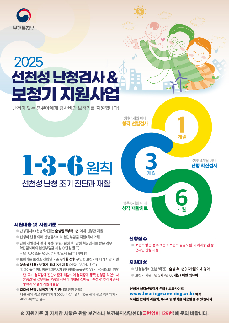 연수구, 선천성 난청 검사 및 보청기 구입비용 지원
