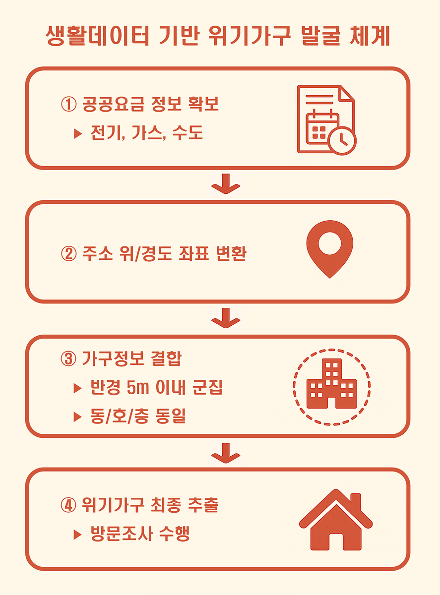 대구여행상점 X 더현대 대구, 디저트 팝업스토어 운영