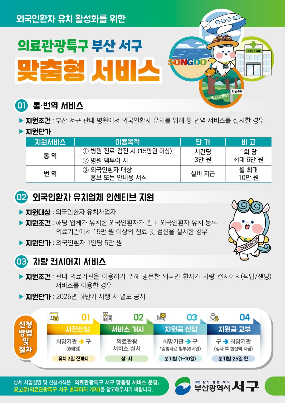 부산 서구, 「의료관광 맞춤형 서비스」 시행
