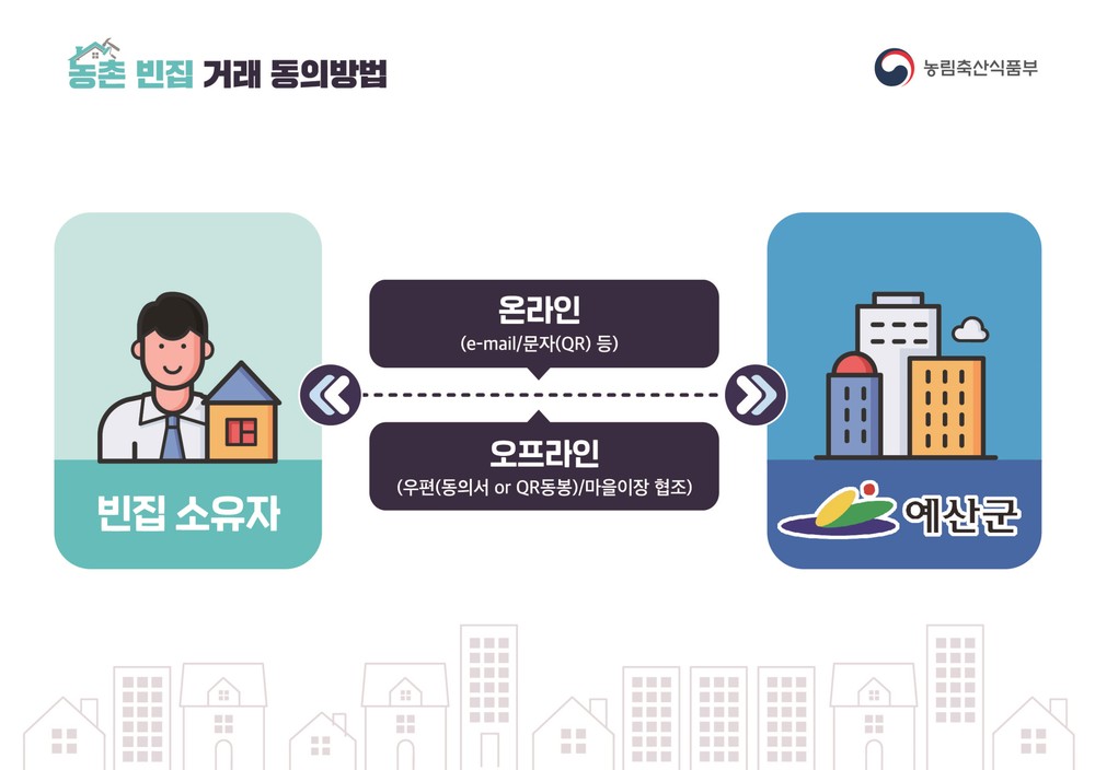 예산군, 2025년 농촌빈집 거래 활성화 사업 ‘지역협력 공인중개사’ 모집