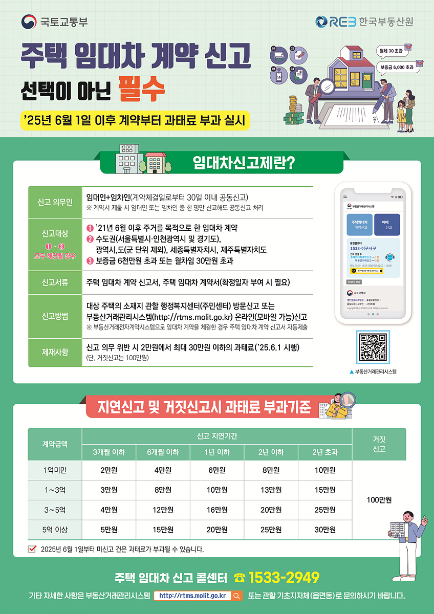 여수시 “주택 임대차 계약하면 30일 이내 신고하세요”
계도기간 5월 31일 종료…6월 1일 이후 계약부터 과태료 부과
