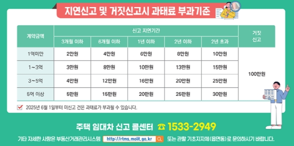 주택 임대차 계약하면 잊지 말고 30일 이내 신고하세요