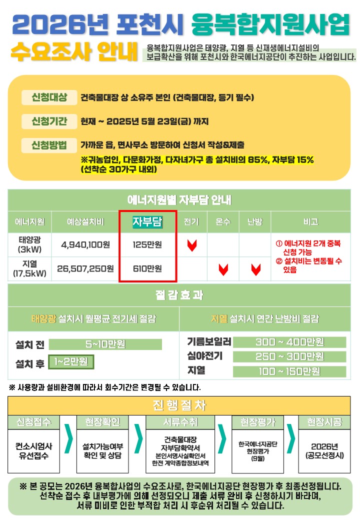 포천시, ‘2026년 신재생에너지 융복합지원사업’ 수요조사 실시