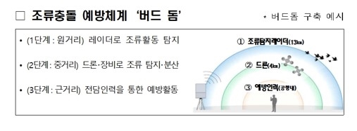 무안국제공항 안전 혁신으로 서남권 하늘길 새롭게 연다