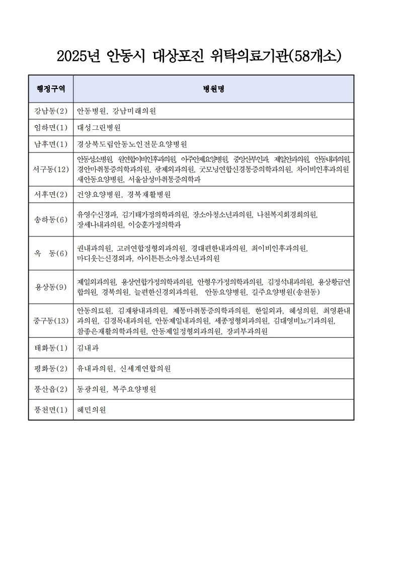 안동시, 산불피해 지역 주민 대상포진 무료 예방접종 실시
