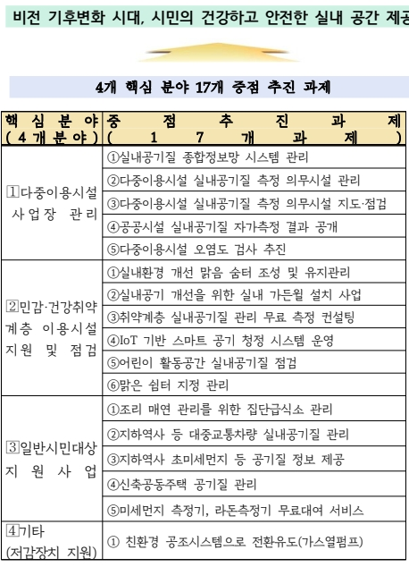 구리시, 실내 공기질 관리 종합계획 수립
