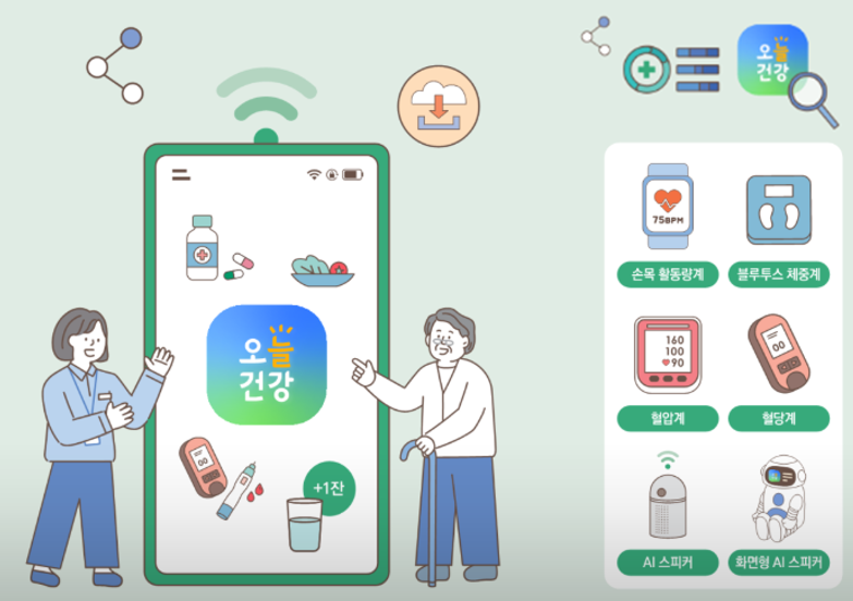 김포시보건소, AI·IoT기반 어르신 건강관리사업 사전검사 성료
