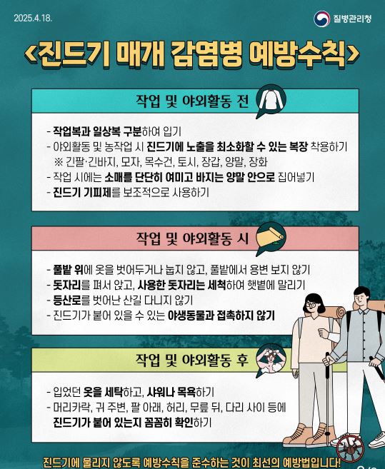 경산시, 중증열성혈소판감소증후군(SFTS) 환자 발생 -농작업 및 야외활동 시 진드기 물림 주의-
