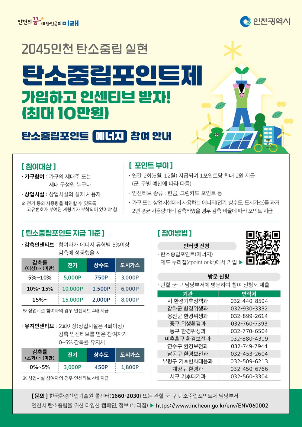 인천 동구, 탄소중립포인트제 참여자 모집
