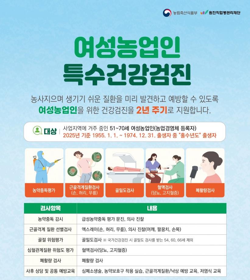 괴산군, 여성농업인 특수건강검진 추가모집 실시
