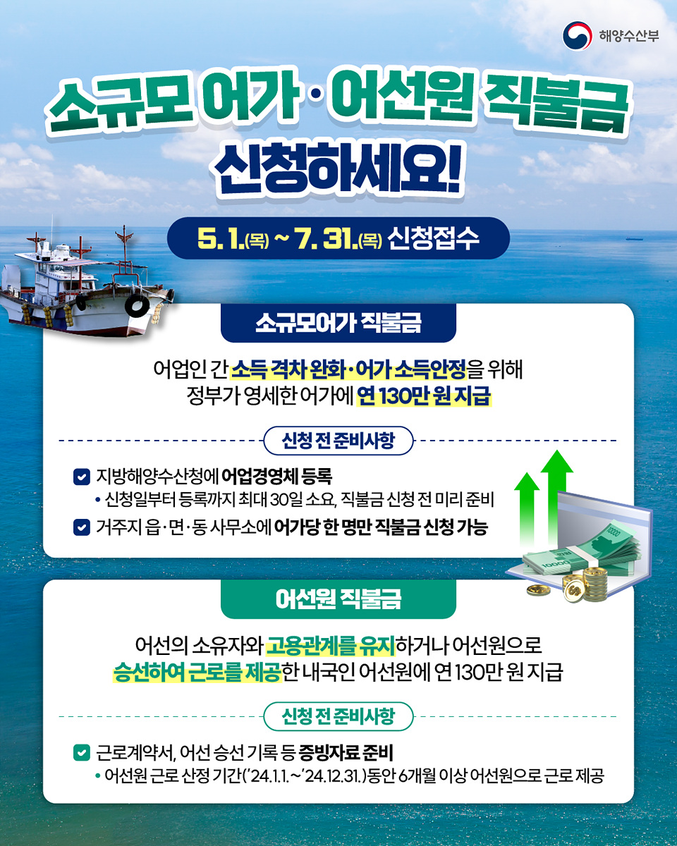 여수시 “어업인 수산공익직불금 7월 31일까지 신청하세요”