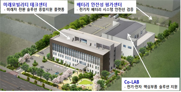 친환경차량 전환 가속화, 상용차 자율주행 시대 개막