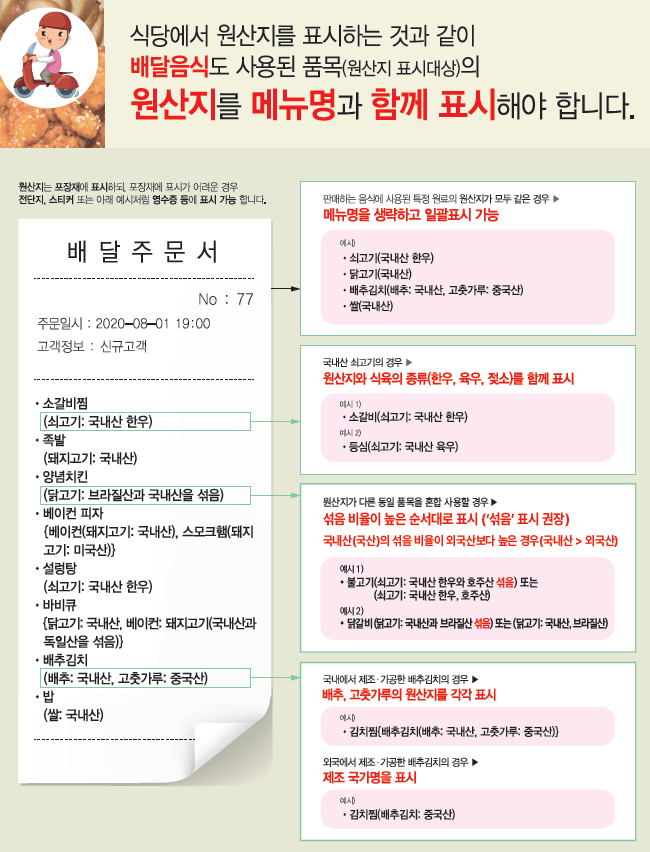 “배달 음식, 원산지 속이기 이제 그만” 전북자치도, 배달업소 농·축산물 원산지 집중 단속
