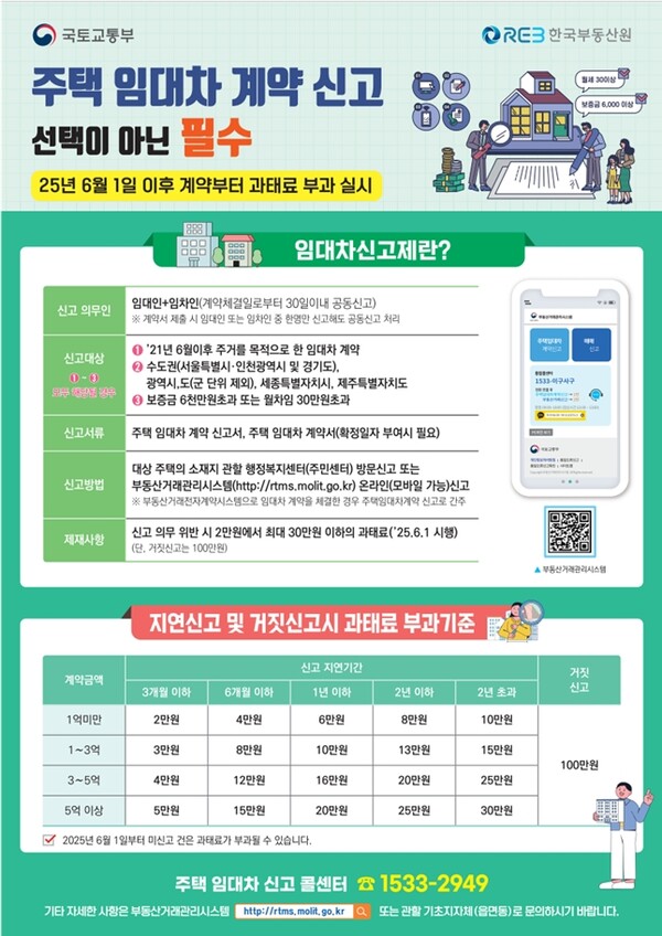 강서구, 주택 임대차 계약 신고 안 하면 6월부터 과태료 낸다