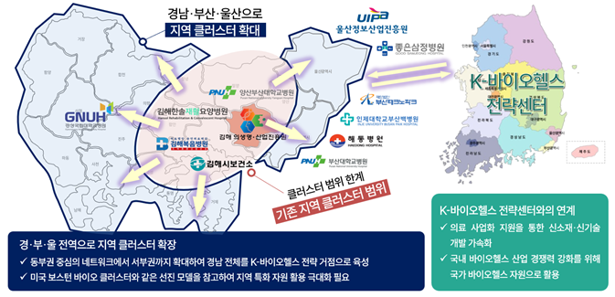 김해의생명산업진흥원이 경남·부산·울산 K-바이오헬스 성장을 주도하다