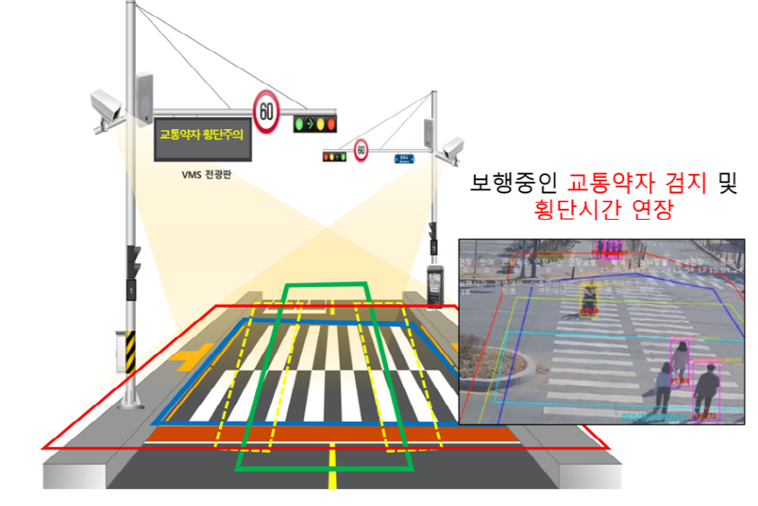 파주시, 교통약자 통행 잦은 횡단보도 5곳에‘스마트 횡단 시스템’ 설치