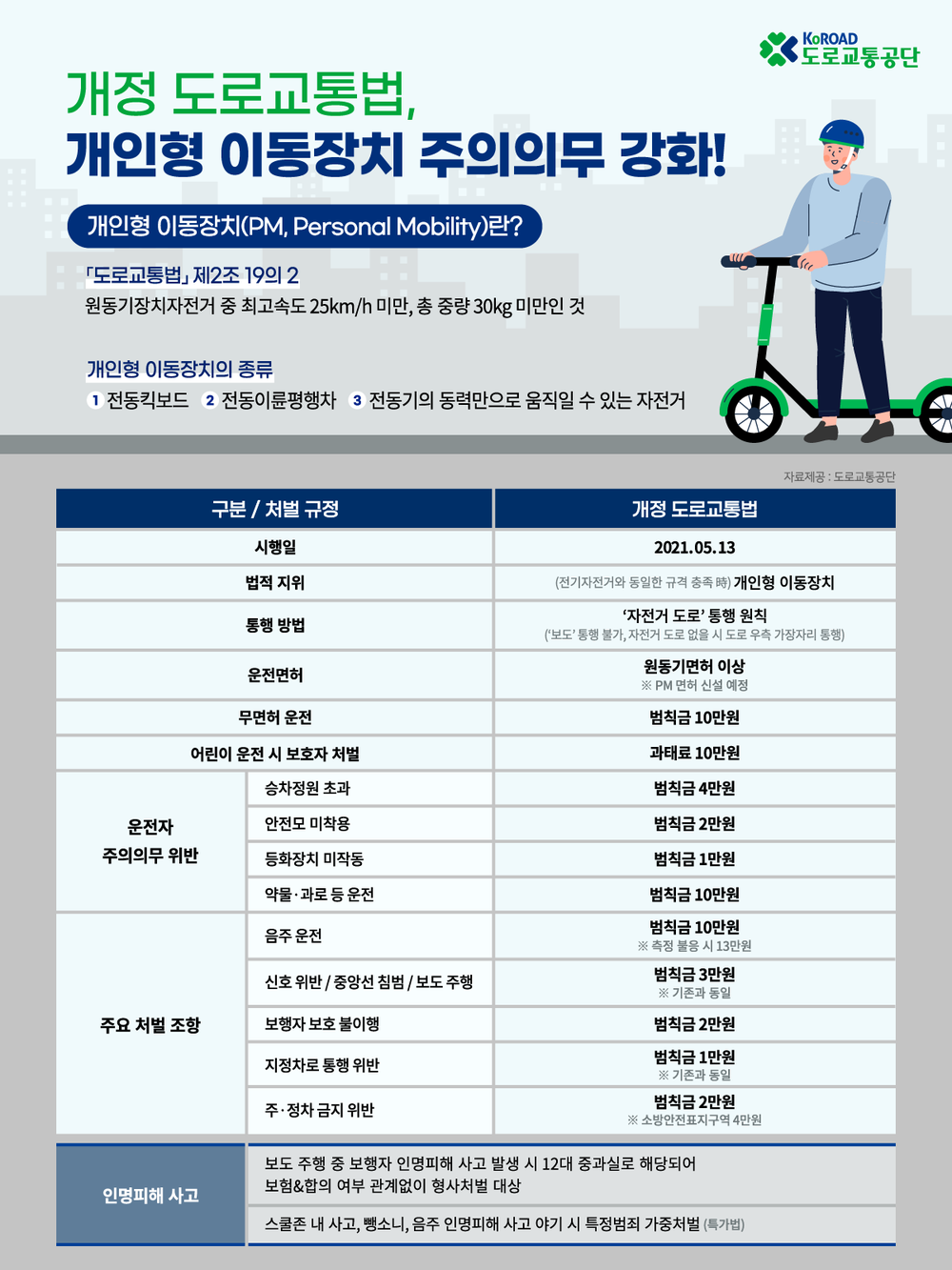 안성시, 개인형 이동장치(PM) 안전 문화 정착을 위한 간담회 개최