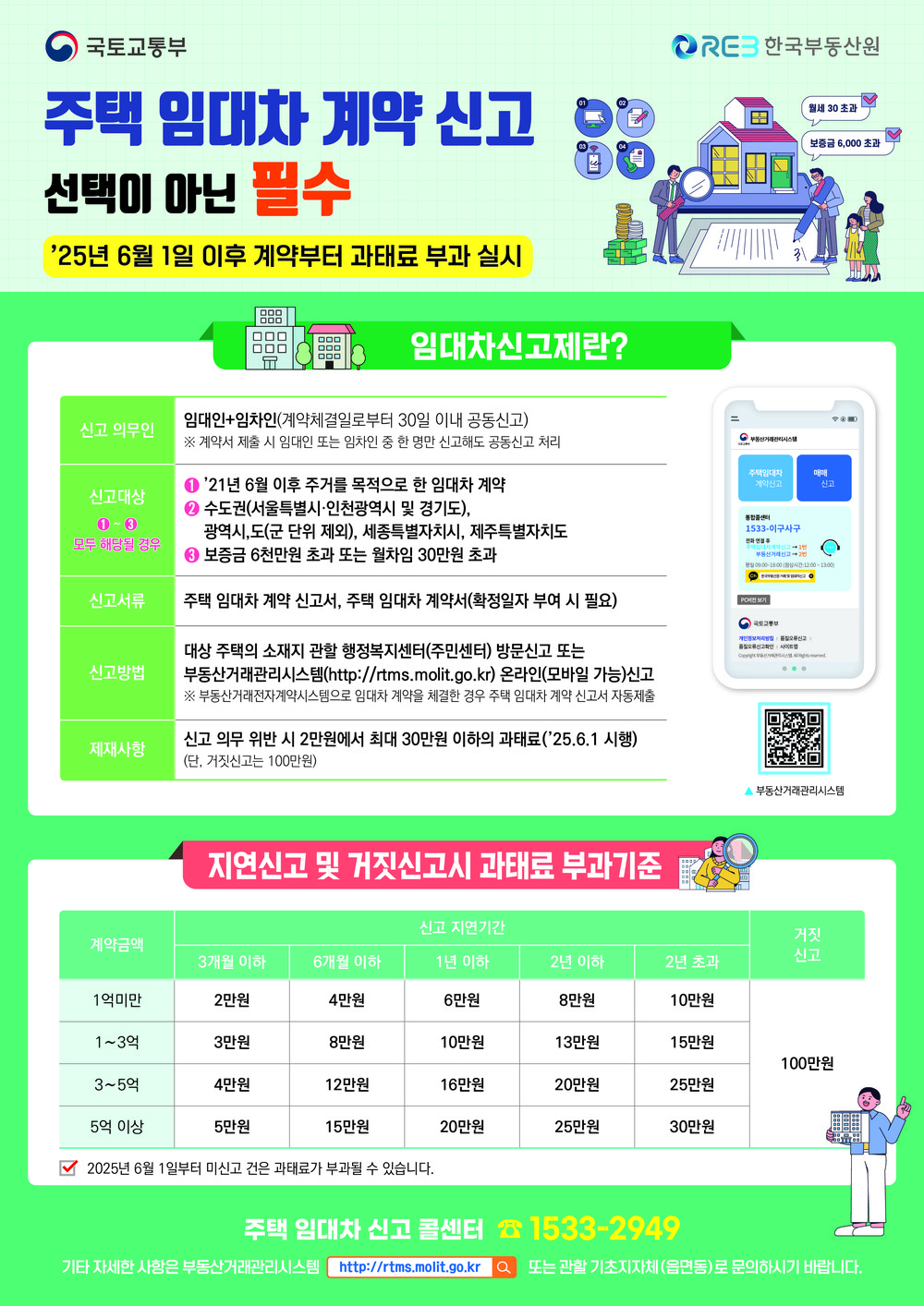 가평군, ‘주택 임대차계약 신고’ 6월 1일부터 본격 실시