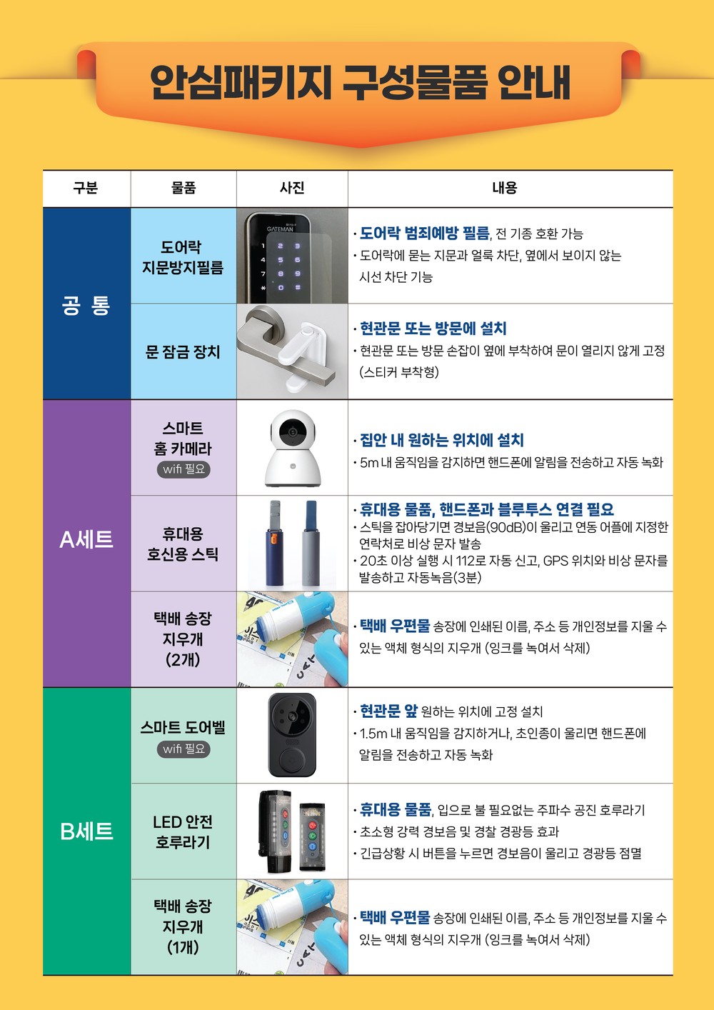 안양시, 문잠금 장치 등 ‘여성 1인 가구 안심패키지’ 추진