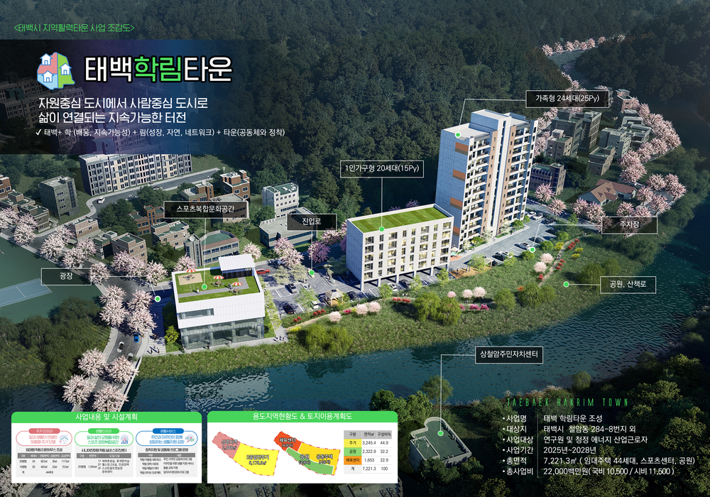 태백시, ‘지역활력타운’ 공모 최종 선정 쾌거