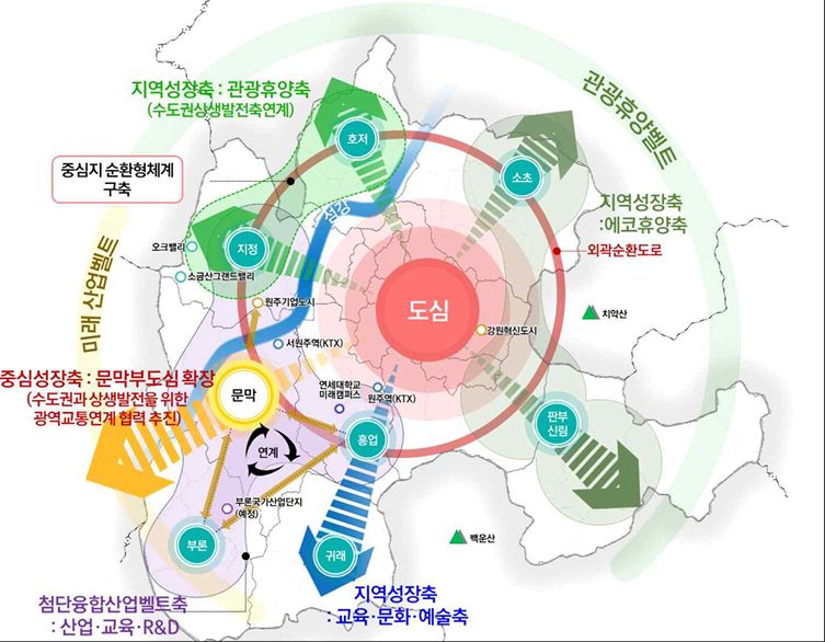 2040 원주 도시기본계획, 강원특별자치도 최종 승인