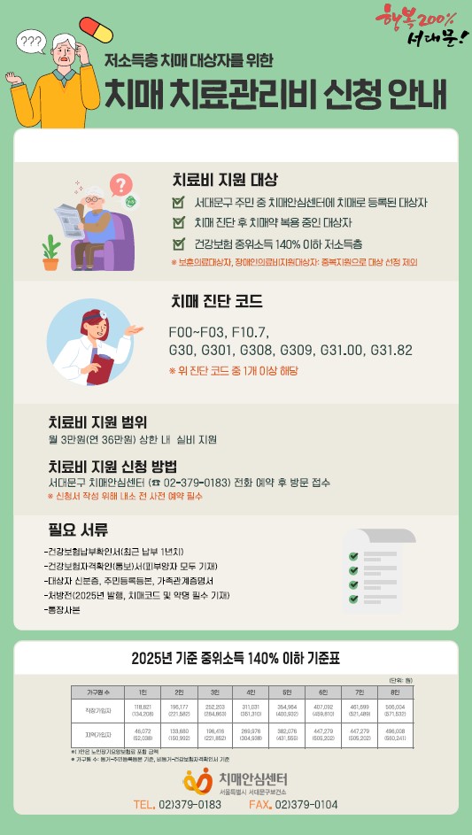 서대문구, 치매치료관리비 지원 대상 확대