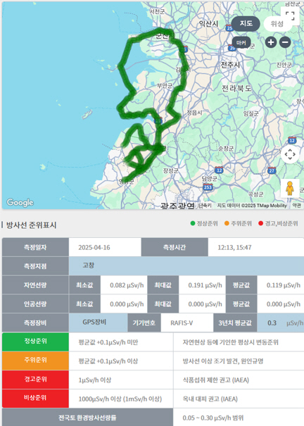 한빛원전감시센터 고창분소, 차량에서 실시간 방사선 모니터링