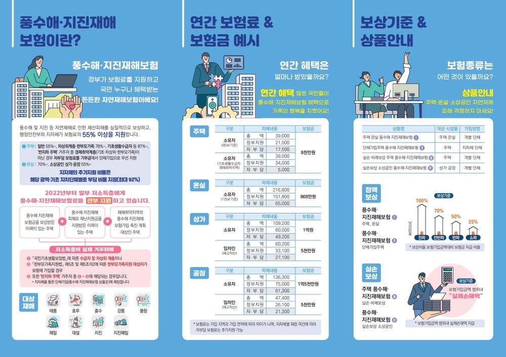 송파구, 장마철 대비 ‘풍수해보험’ 가입하세요 …최대 87% 보험료 지원