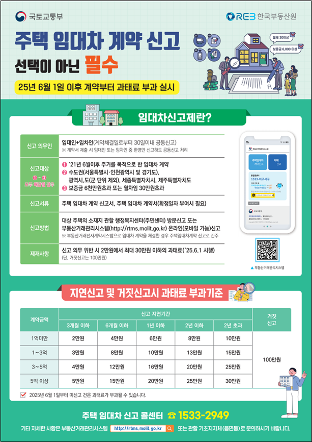 군산시, 주택 임대차 계약하면 30일 안에 신고하세요